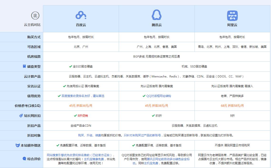 田家庵云主机代理对比.jpg